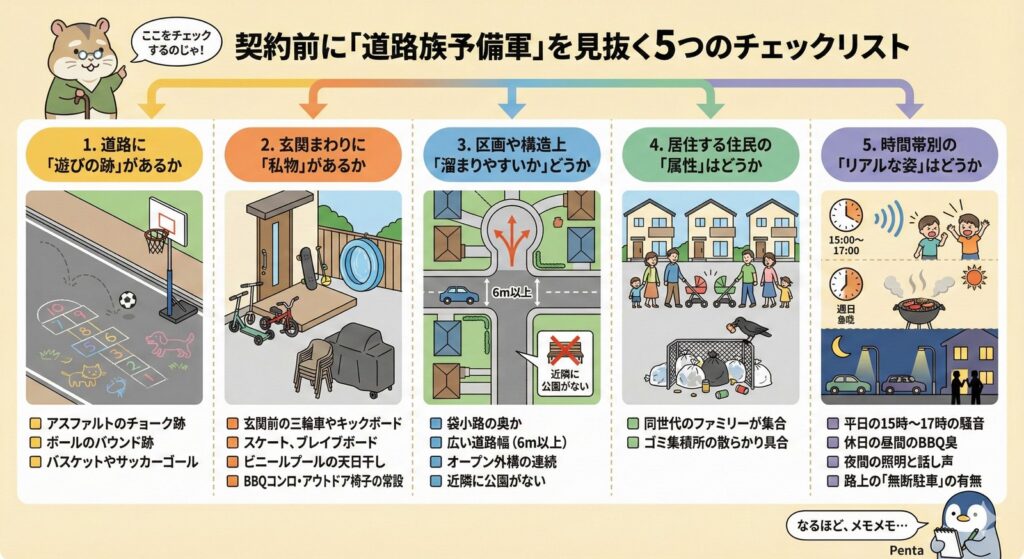 契約前に「道路族予備軍」を見抜く5つのチェックリスト