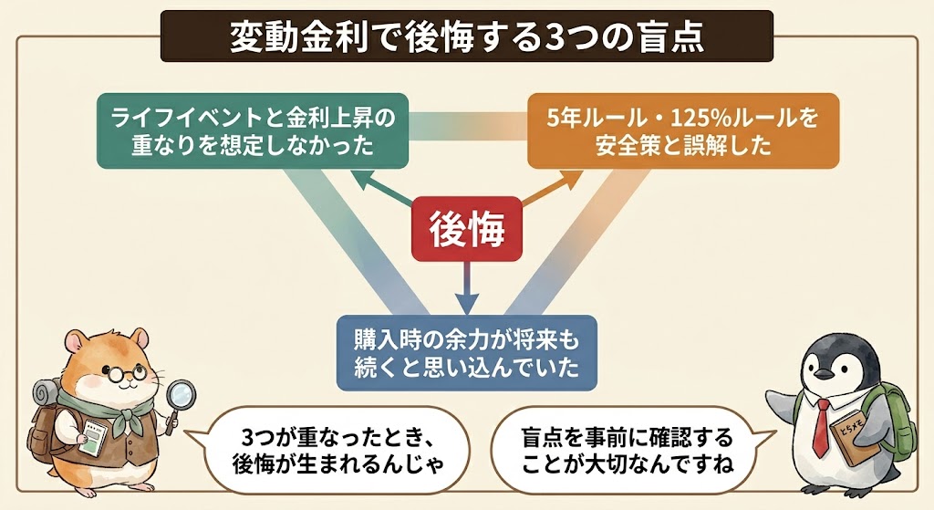 後悔した人が見落としていた「3つの盲点」
